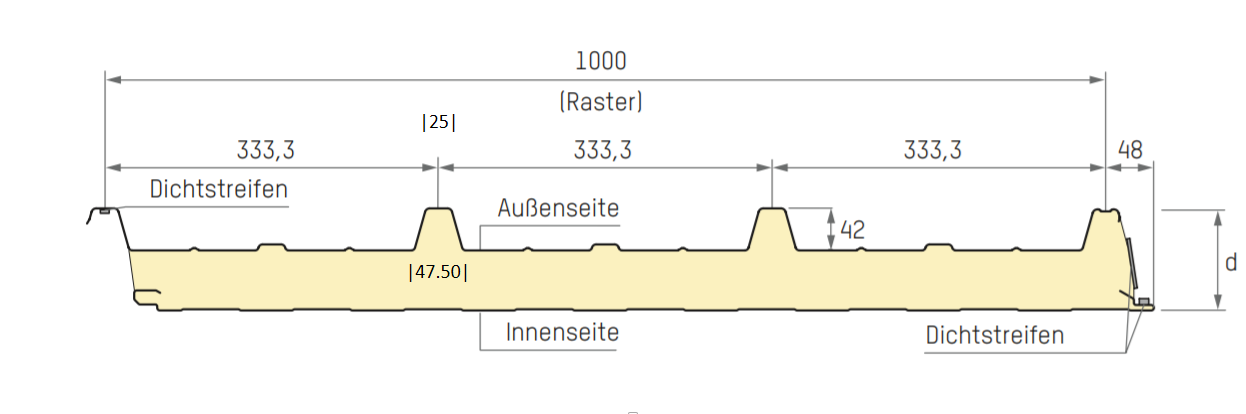 Romakowski (ROMA) Dachpaneel Typ D