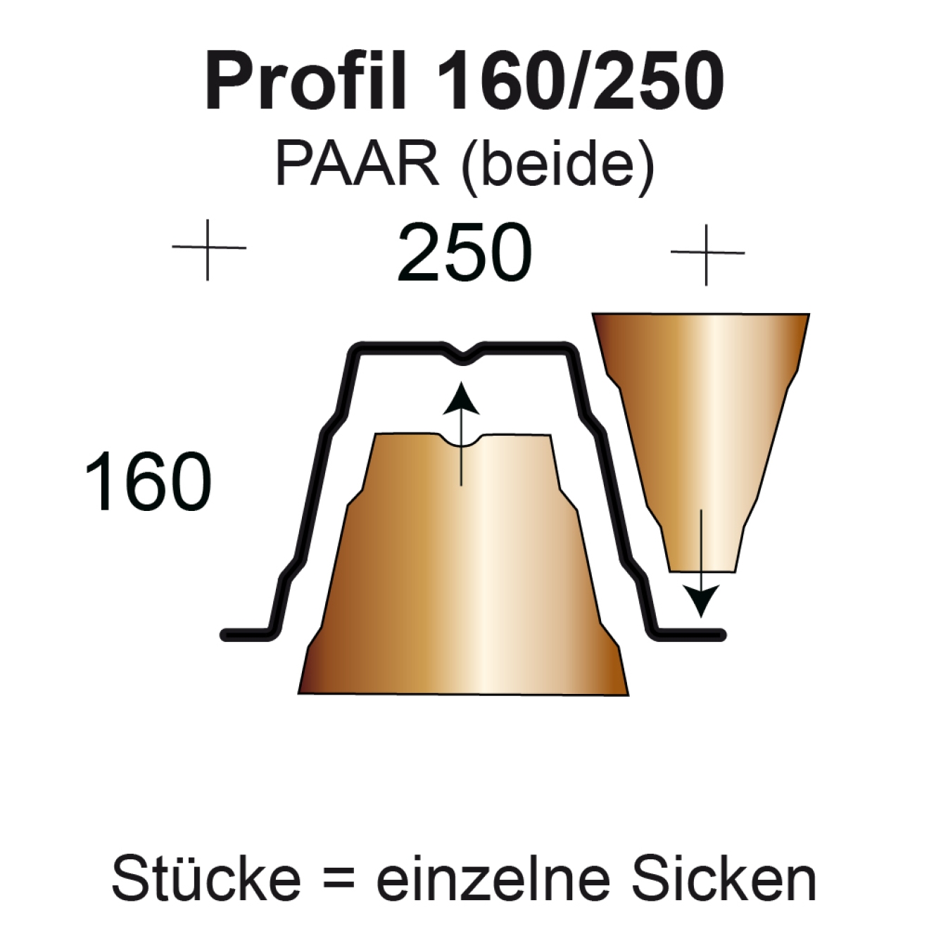 Profilfüller-Stücke Trapezblech Profil 160/250 nichtbrennbar
