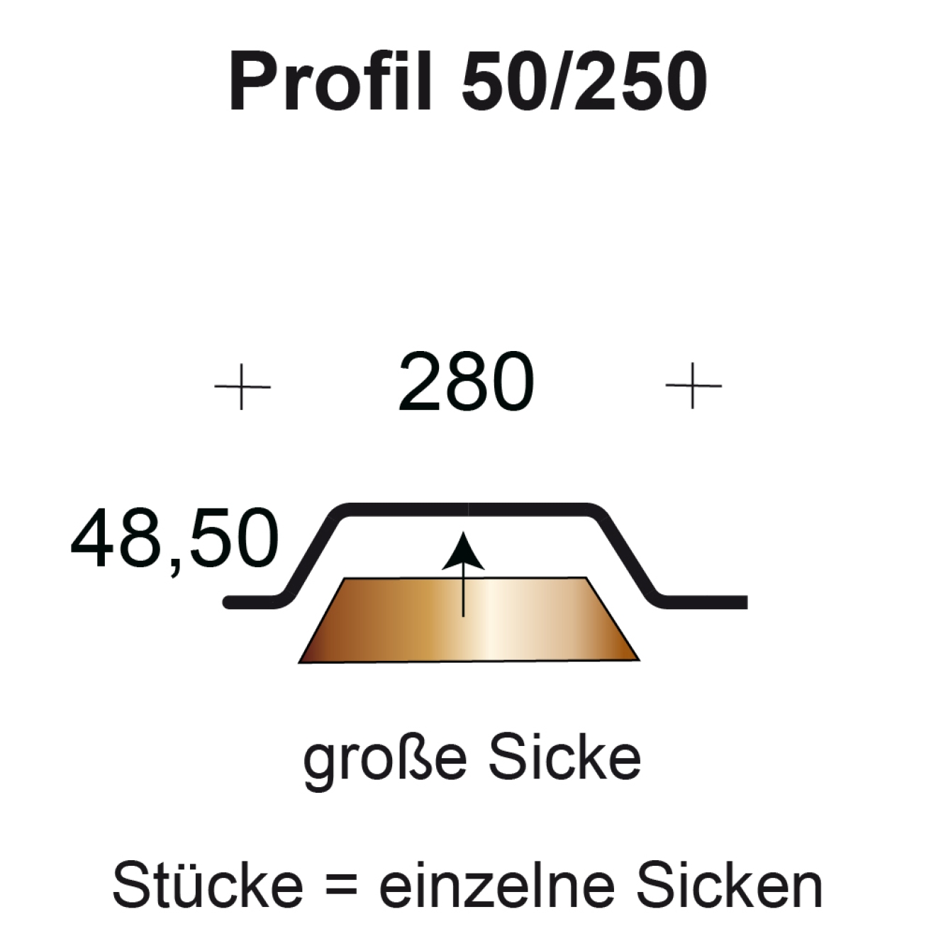 Profilfüller-Stücke Trapezblech Profil 50/250 nichtbrennbar