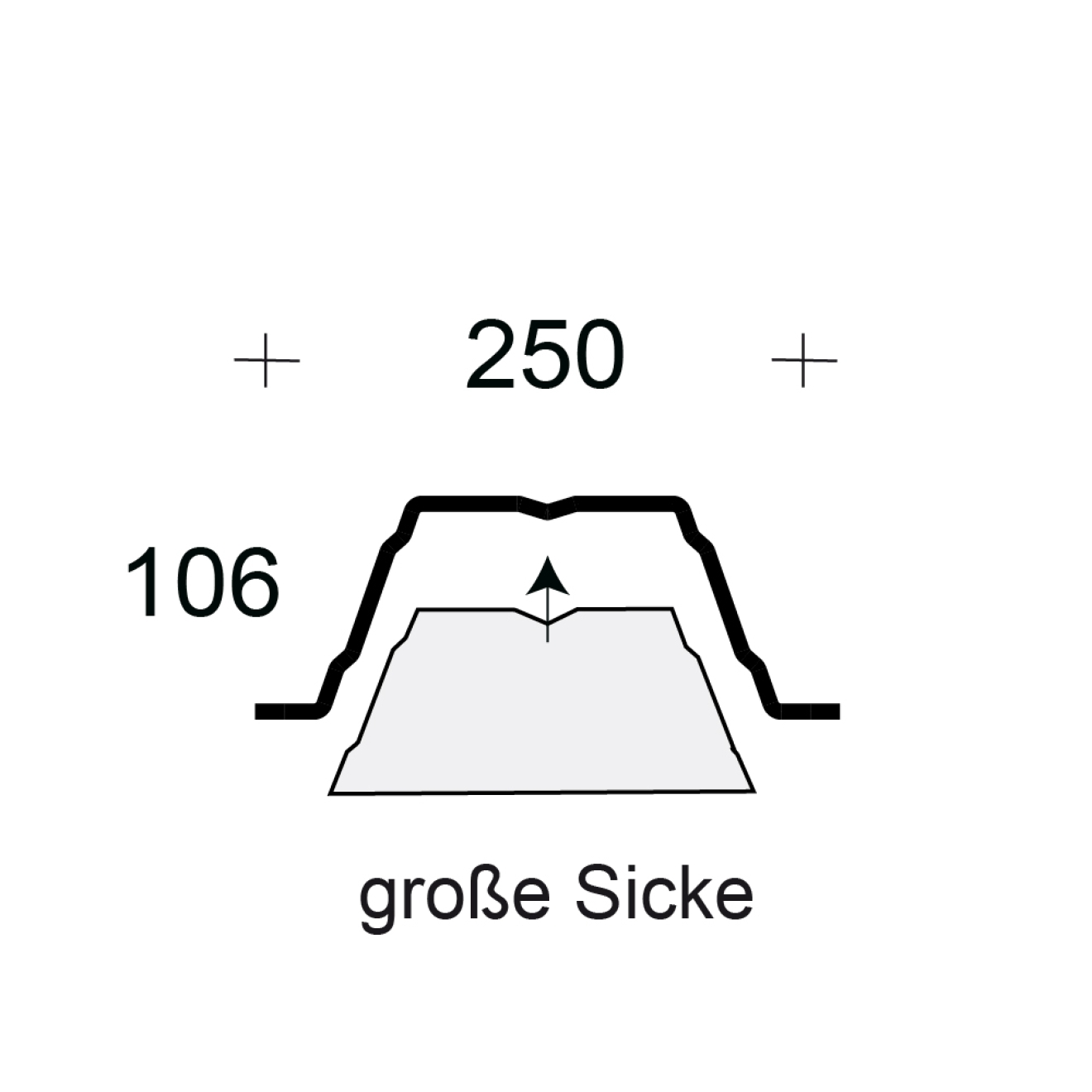 Profilfüller-Stücke Trapezblech Profil 106/250