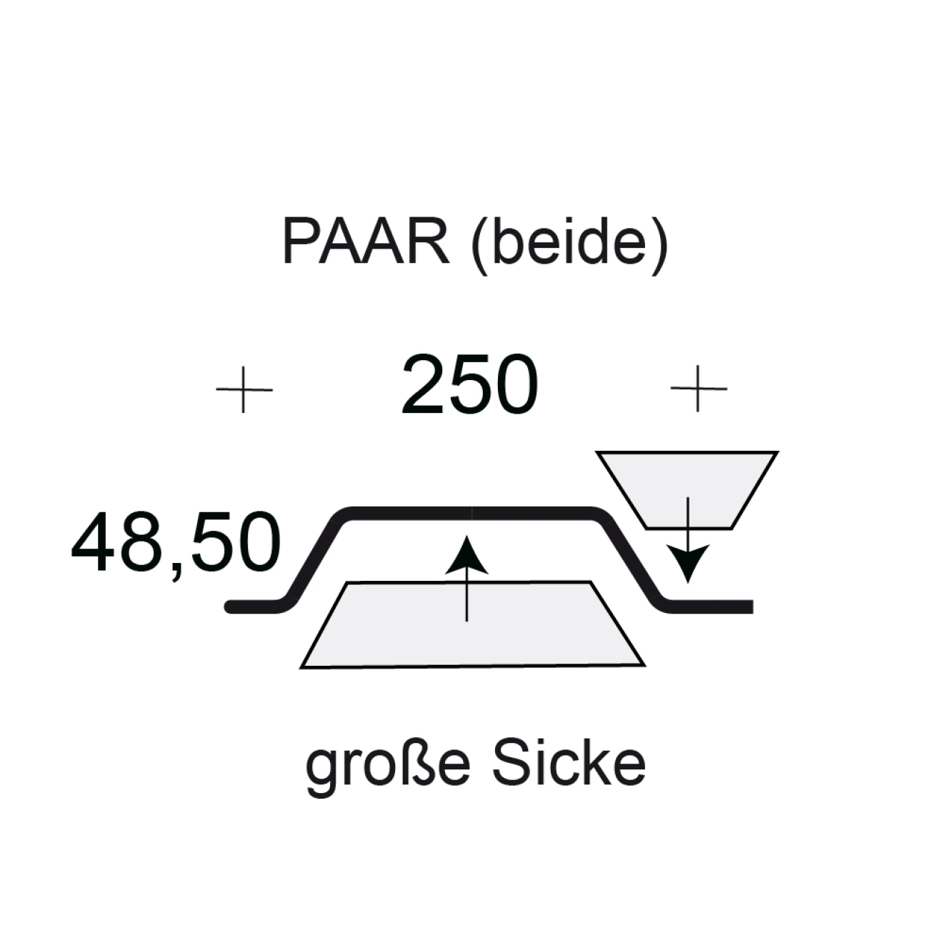 Profilfüller-Stücke Trapezblech Profil 50/250
