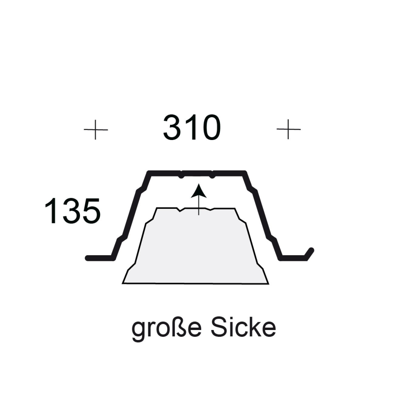Profilfüller-Stücke Trapezblech Profil 135/310