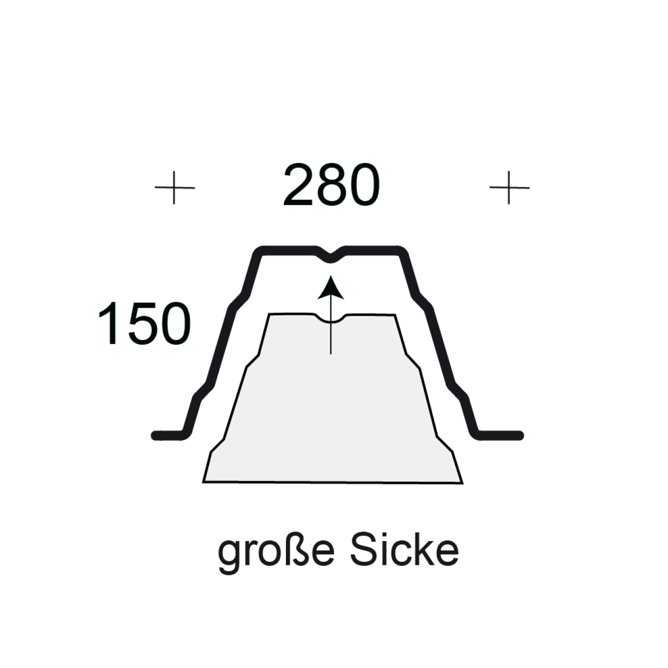 Profilfüller-Stücke Trapezblech Profil 150/280