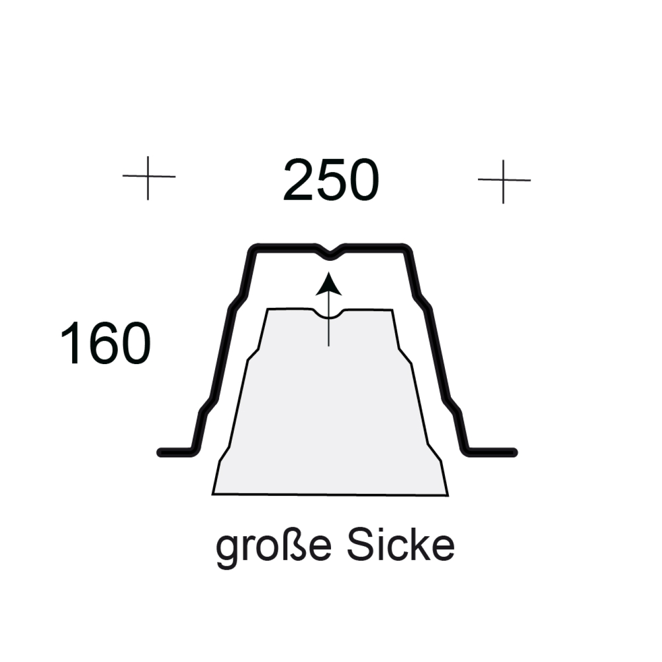 Profilfüller-Stücke Trapezblech Profil 160/250
