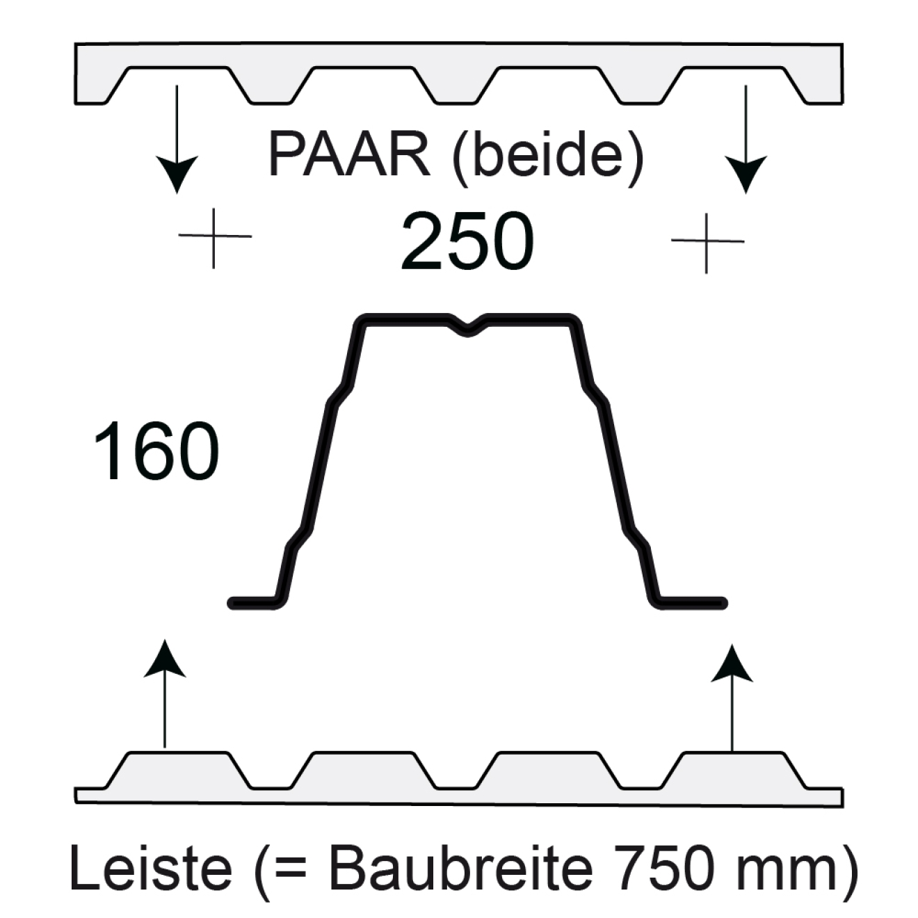 Profilfüller-Leiste Trapezblech Profil 160/250