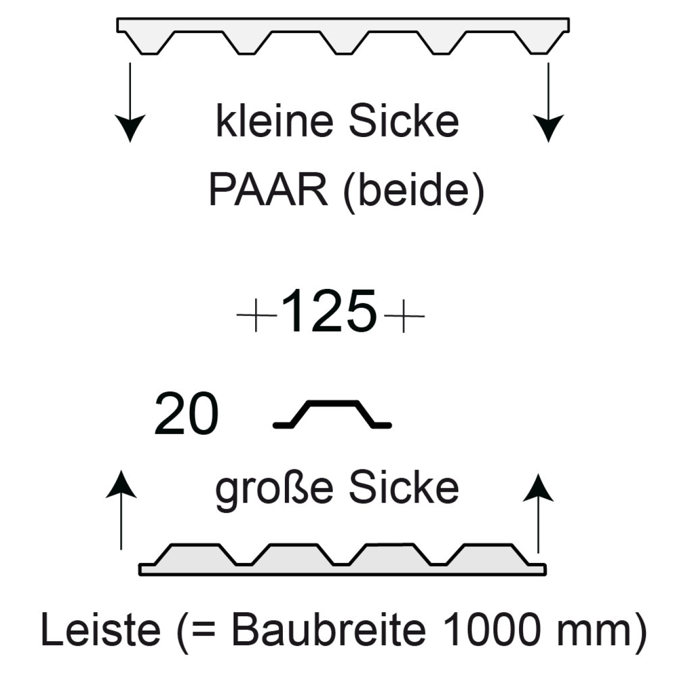 Profilfüller-Leiste Trapezblech Profil 20/125