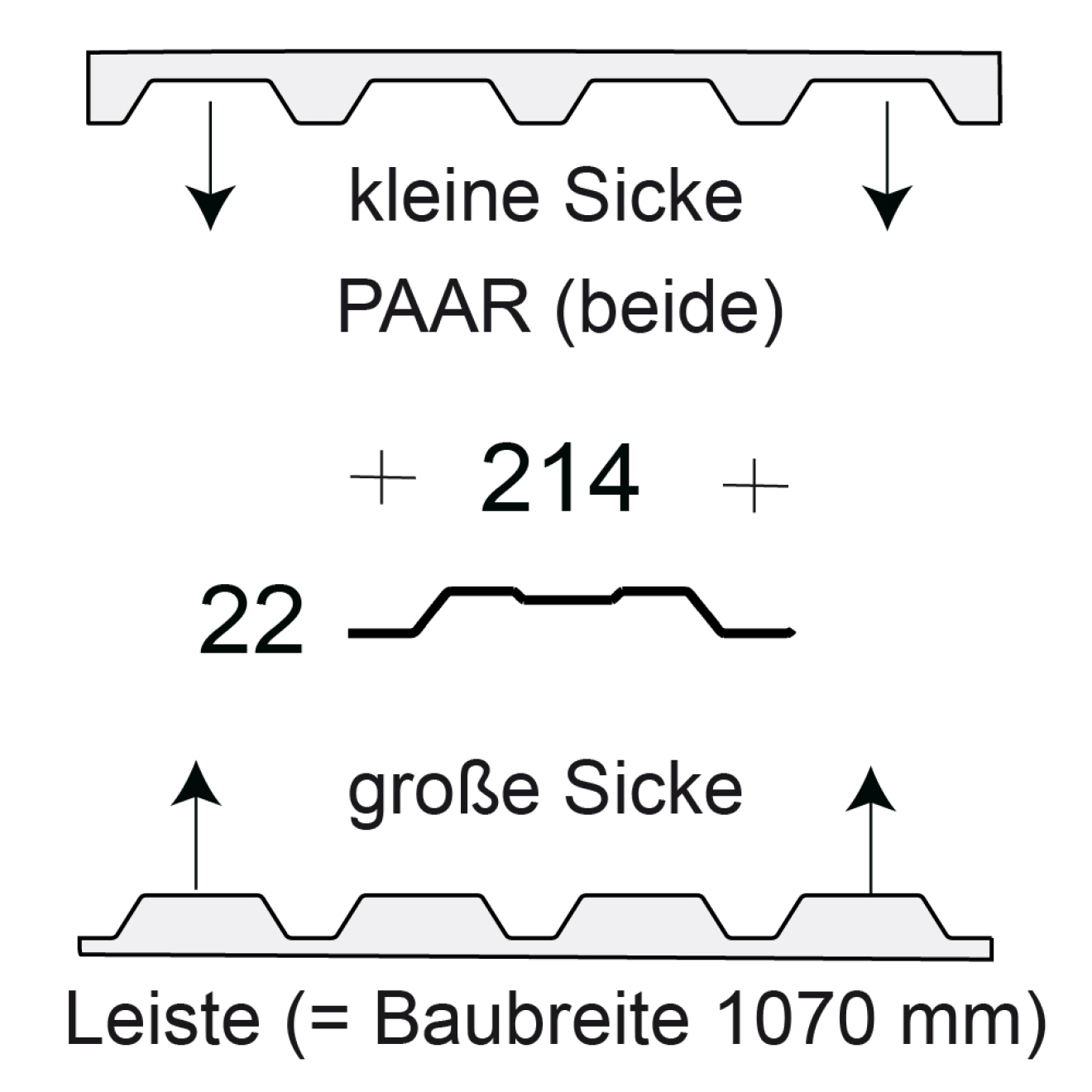 Profilfüller-Leiste Trapezblech Profil 22/214