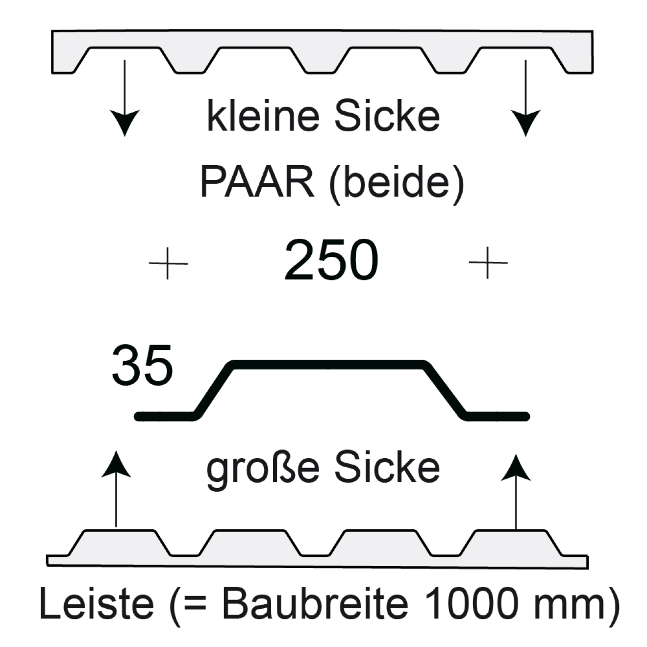 Profilfüller-Leiste Trapezblech Profil 33/250