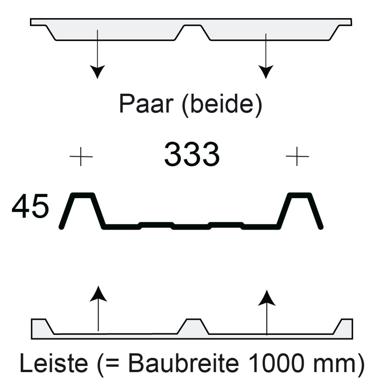 Profilfüller-Leiste Trapezblech Profil 45/333