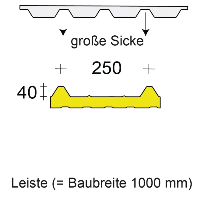 Profilfüller / Sickenfüller Leiste für ISOCOP 40/250