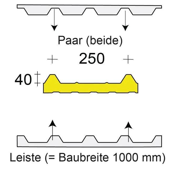 Profilfüller / Sickenfüller Leiste für ISOCOP 40/250