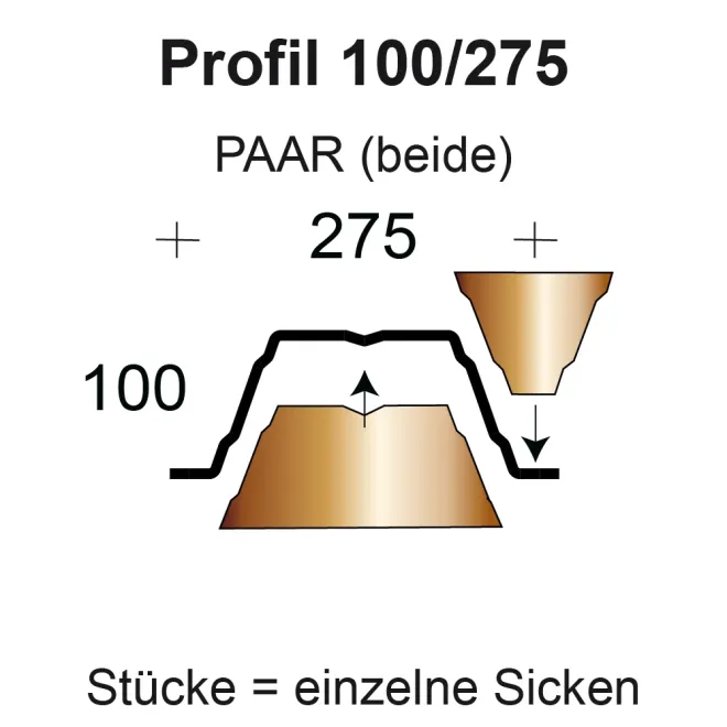 Profilfüller / Sickenfüller Stücke für Trapezblech Profil 100/275 nichtbrennbar