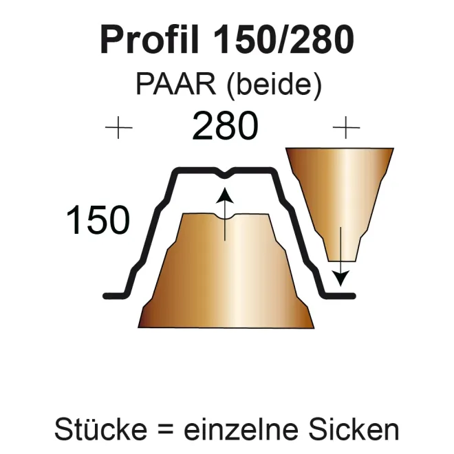 Profilfüller / Sickenfüller Stücke für Trapezblech Profil 150/280 nichtbrennbar