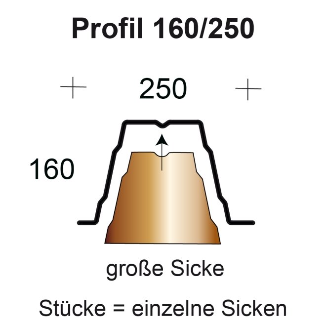Profilfüller-Stücke Trapezblech Profil 160/250 nichtbrennbar
