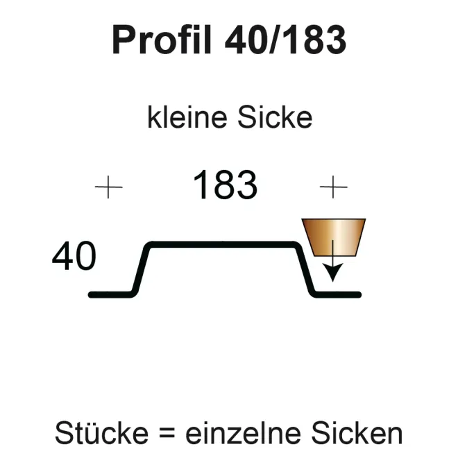 Profilfüller / Sickenfüller Stücke für Trapezblech Profil 40/183 nichtbrennbar