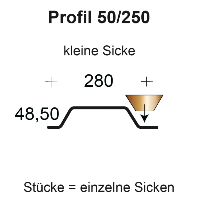 Profilfüller / Sickenfüller Stücke für Trapezblech Profil 50/250 nichtbrennbar