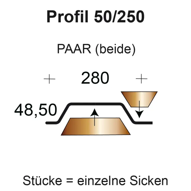 Profilfüller / Sickenfüller Stücke für Trapezblech Profil 50/250 nichtbrennbar