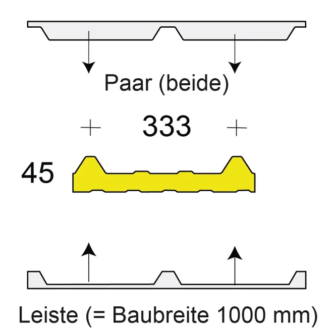 Profilfüller / Sickenfüller Leiste für Isodach Joris Ide 45/333
