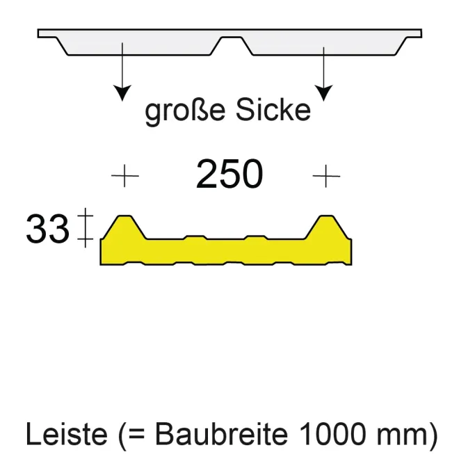 Profilfüller / Sickenfüller Leiste für Isodach Joris Ide ECO 33/250