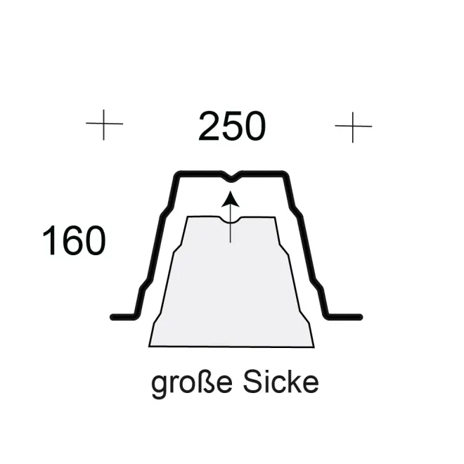 Profilfüller / Sickenfüller Stücke für Trapezblech Profil 160/250