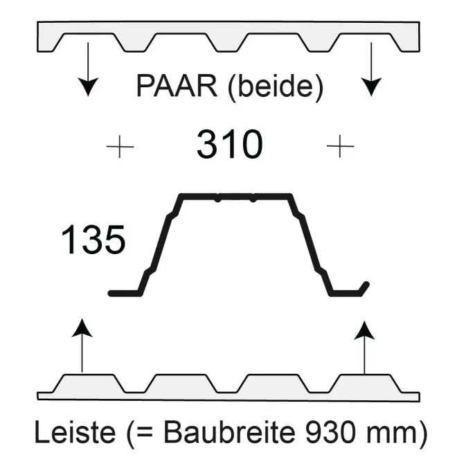 Profilfüller / Sickenfüller Leiste für Trapezblech Profil 135/310