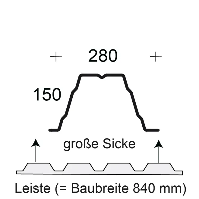 Profilfüller / Sickenfüller Leiste für Trapezblech Profil 150/280