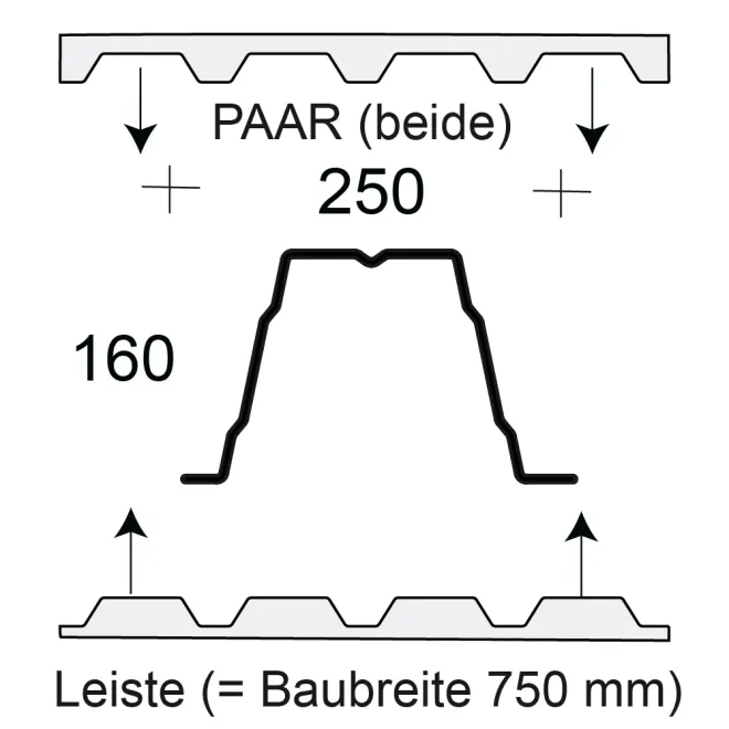 Profilfüller / Sickenfüller Leiste für Trapezblech Profil 160/250