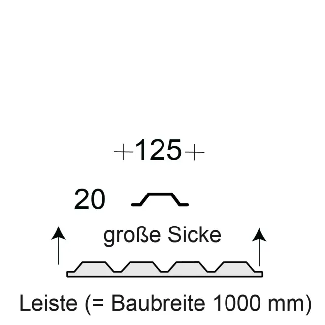 Profilfüller / Sickenfüller Leiste für Trapezblech Profil 20/125