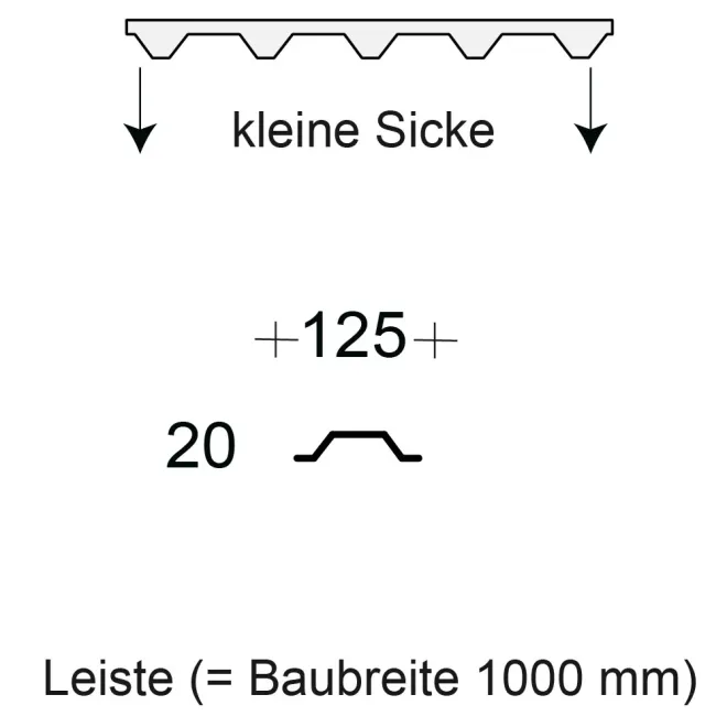 Profilfüller / Sickenfüller Leiste für Trapezblech Profil 20/125