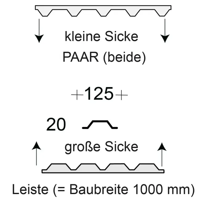 Profilfüller / Sickenfüller Leiste für Trapezblech Profil 20/125