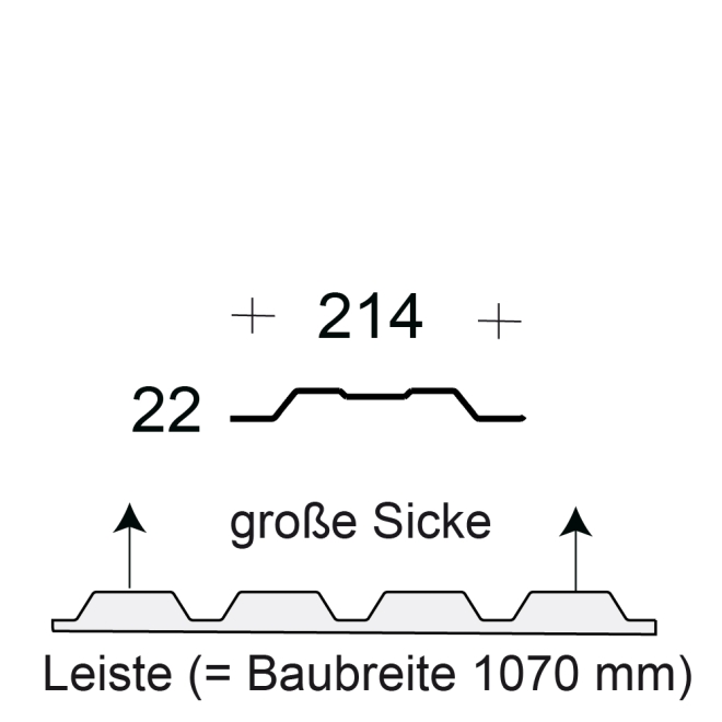 Profilfüller-Leiste Trapezblech Profil 22/214, Ausführung: große Sicke