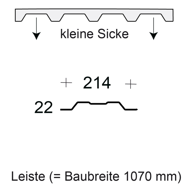 Profilfüller-Leiste Trapezblech Profil 22/214, Ausführung: kleine Sicke
