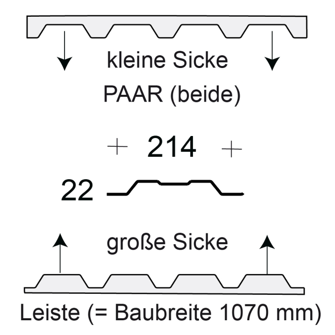Profilfüller-Leiste Trapezblech Profil 22/214, Ausführung: Paar (beide)