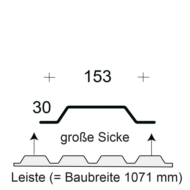Profilfüller / Sickenfüller Leiste für Trapezblech Profil 30/153