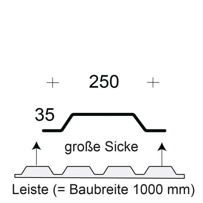 Profilfüller / Sickenfüller Leiste für Trapezblech Profil 33/250