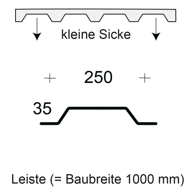Profilfüller / Sickenfüller Leiste für Trapezblech Profil 33/250