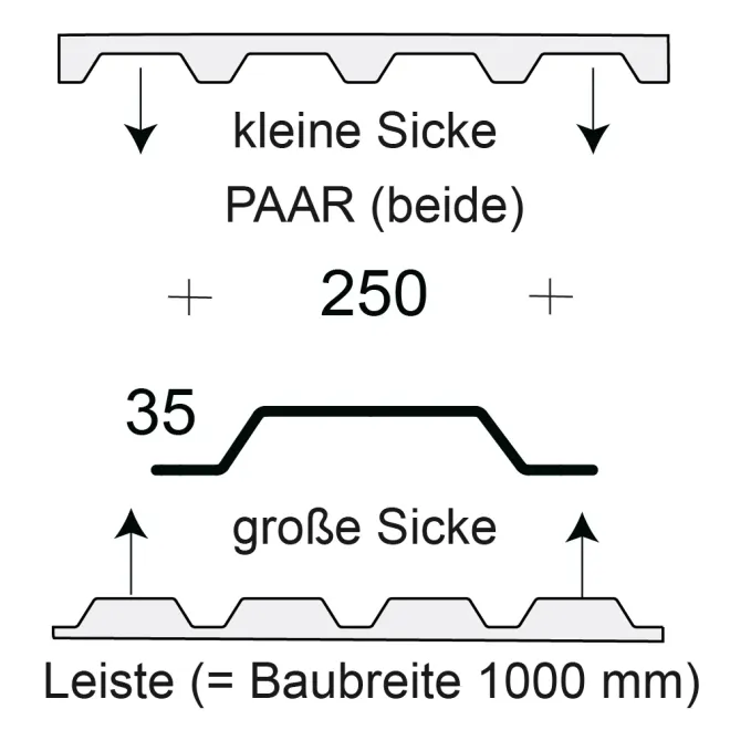 Profilfüller / Sickenfüller Leiste für Trapezblech Profil 33/250