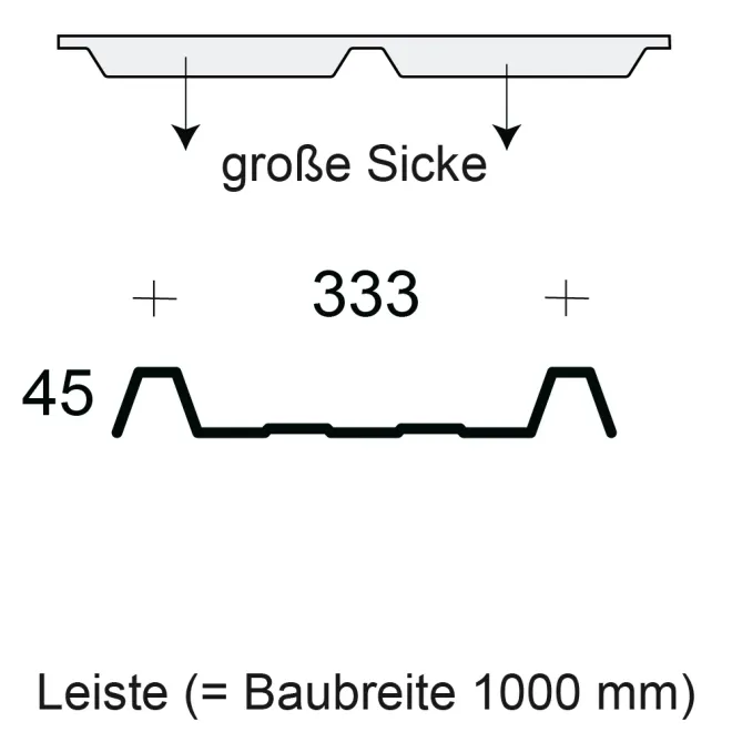Profilfüller / Sickenfüller Leiste für Trapezblech Profil 45/333