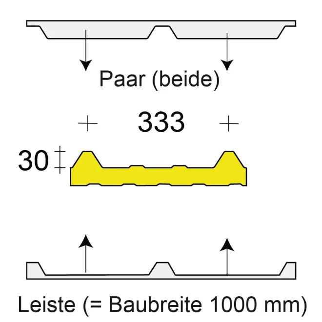 Profilfüller / Sickenfüller Leiste für Isodach SAB D 70-130.1000 TL 30/333