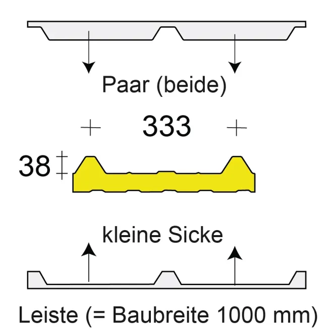 Profilfüller / Sickenfüller Leiste für Isodach Metecno G4 38/333