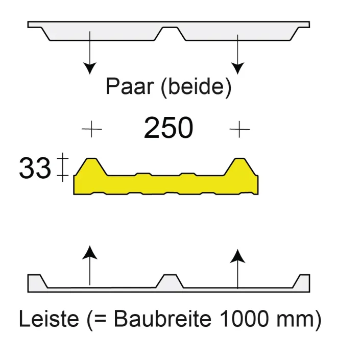 Profilfüller / Sickenfüller Leiste für Isodach Joris Ide ECO 33/250