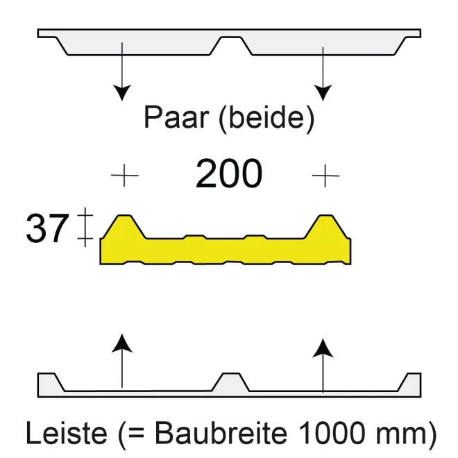 Profilfüller / Sickenfüller Leiste für Lattonedil Typ IC 37/200