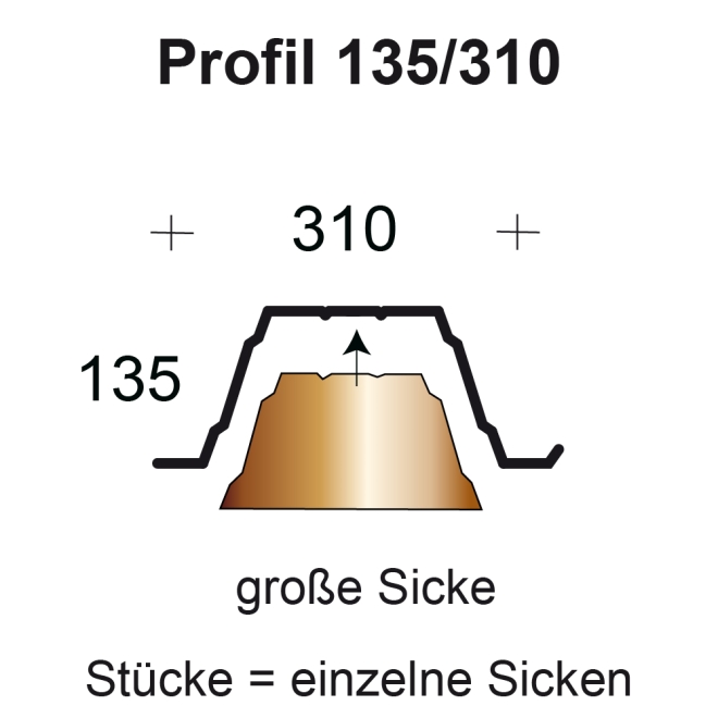 Profilfüller-Stab Trapezblech Profil 135/310 nichtbrennbar
