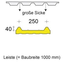 Profilfüller-Leiste ISOCOP 40/250, Ausführung: große Sicke