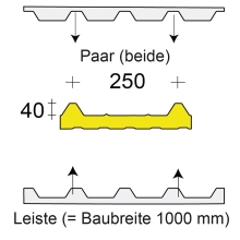 Profilfüller-Leiste ISOCOP 40/250, Ausführung: Paar (beide)