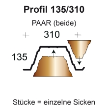 Profilfüller-Stücke Trapezblech Profil 135/310 nichtbrennbar, Ausführung: Paar (beide)