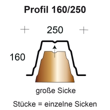 Profilfüller-Stücke Trapezblech Profil 160/250 nichtbrennbar, Ausführung: große Sicke