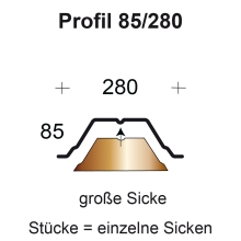 Profilfüller-Stücke Trapezblech Profil 85/280 nichtbrennbar, Ausführung: große Sicke
