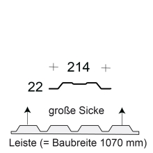 Profilfüller-Leiste Trapezblech Profil 22/214, Ausführung: große Sicke