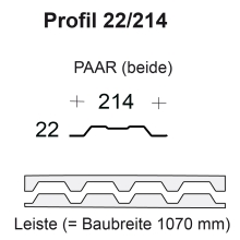 Profilfüller-Leiste Trapezblech Profil 22/214, Ausführung: Paar (beide)